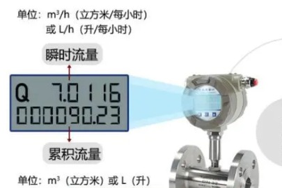 流量計(jì)和水表的區(qū)別